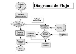 Toma De Decisiones Diagrama De Flujo