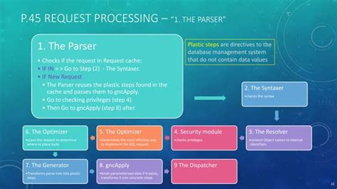 Teradata Introduction A Basic Introduction For Taradate System