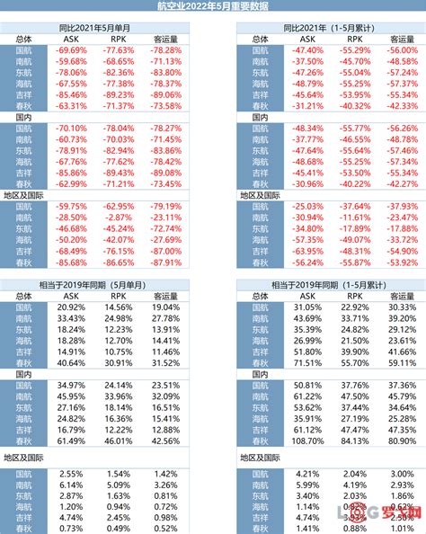 【罗戈网】 国海交运 行业月报：三大航集采空客，国际线迎恢复拐点
