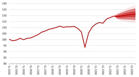 El Crecimiento Del Comercio Mundial Caer Al En Seg N La Omc