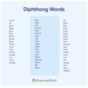 What is a Diphthong? (Definition, Examples, Word List) | GrammarBrain