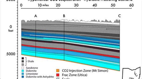 Co2 Fracking Locations