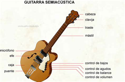 Guitarra Semiac Stica Diccionario Visual Didactalia Material Educativo