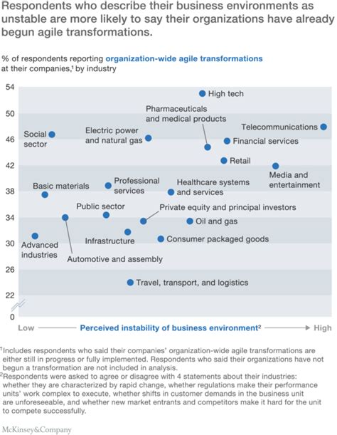 People And The Power Of Agility In Healthcare Slone Partners