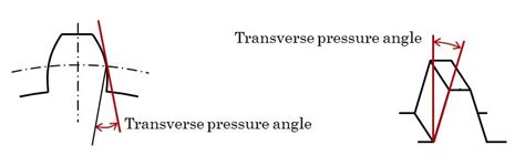 Gear Nomenclature For Mechanical Engineers