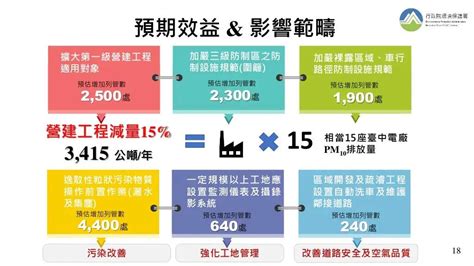 「營建工程空污防制設施管理辦法」11 1上路 中市府籲營建業者提早因應 好視新聞網