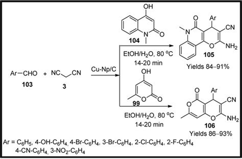 Molecules Free Full Text Recent Progress In The Multicomponent