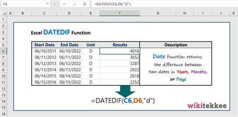 Excel Datedif Function Practical Examples Wikitekkee