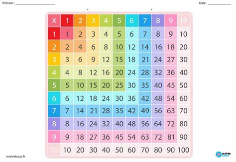 Table De Pythagore Imprimer Table Vierge Tables De Multiplication The