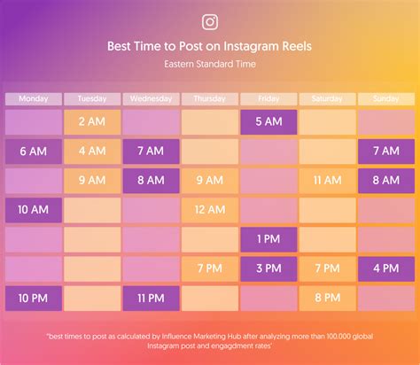 Instagram Best Time To Post 2024 Helyn Kynthia