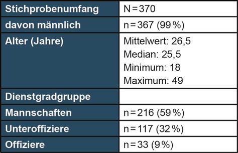 WMM Online Wehrmedizinische Monatsschrift