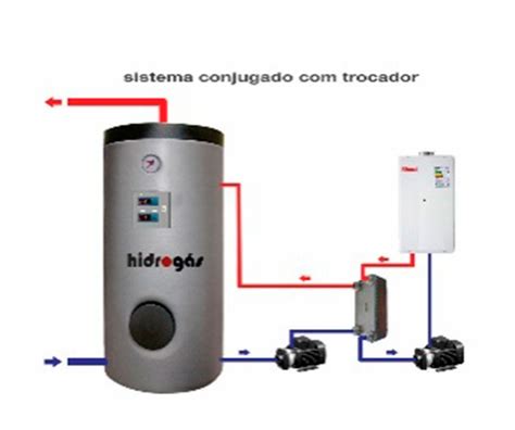 Hidrog S Sistema De Aquecimento G S Especiais Conjugado