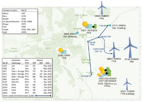 Colorado Energy Plan Approval Will Mean New Renewable Energy