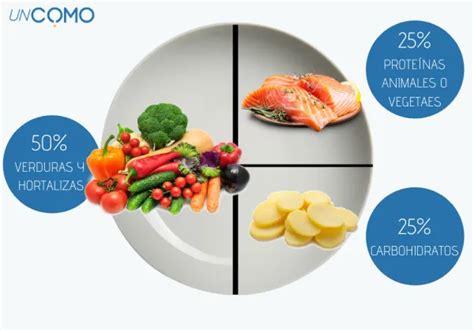 Descubre Los Mejores Alimentos Para El Ayuno Intermitente Potencia