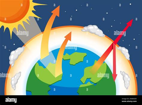 Greenhouse Effect And Global Warming Diagram Illustration Stock Vector