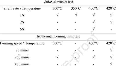 The Uniaxial Tensile And Isothermal Forming Limit Test Matrix