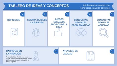 Conductas Sex Abusivas Tablero De Ideas Y Conceptos