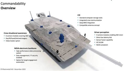 Kf Panther Mbt Main Battle Tank Germany Technical Data