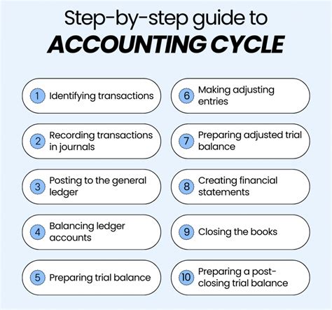 What Is Accounting Cycle 10 Steps Of The Accounting Cycle