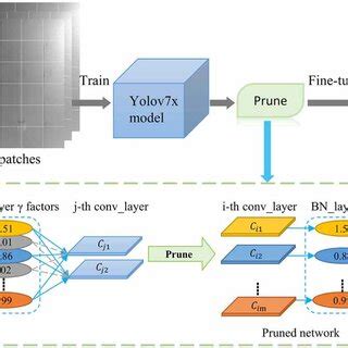 A Lightweight High Resolution Algorithm Based On Deep Learning For