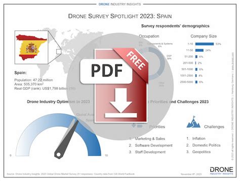 Unique Spain Drone Market Infographic Droneii