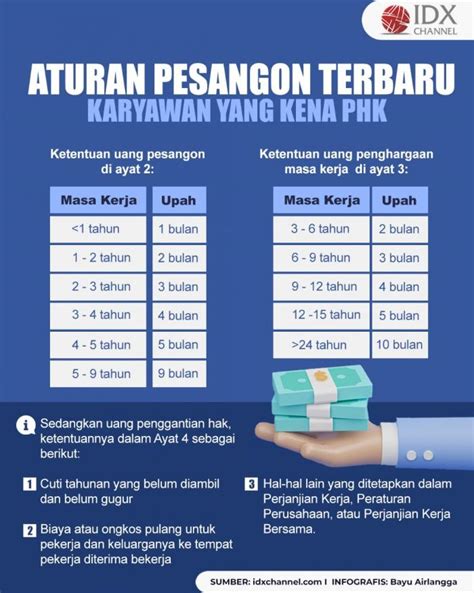 Aturan Terbaru Uang Pesangon Karyawan Yang Kena PHK Segini Besarannya