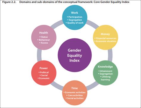 Progress But Slow The Gender Equality Index Images