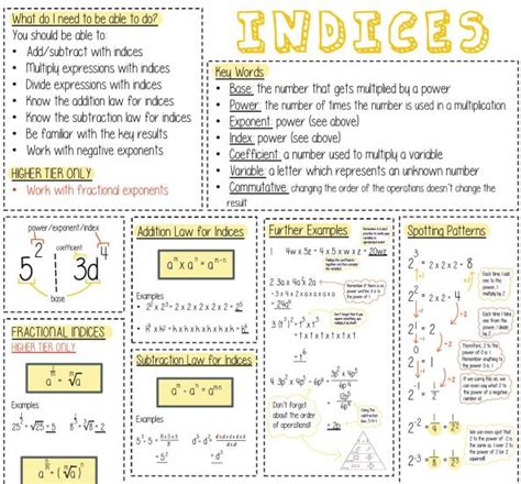 Knowledge Organisers Mathematics Mathematics Learning And Technology