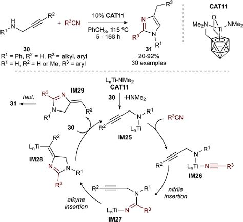 Ti Catalyzed 3 2 Annulation Of Propargylamines With Nitriles Yields