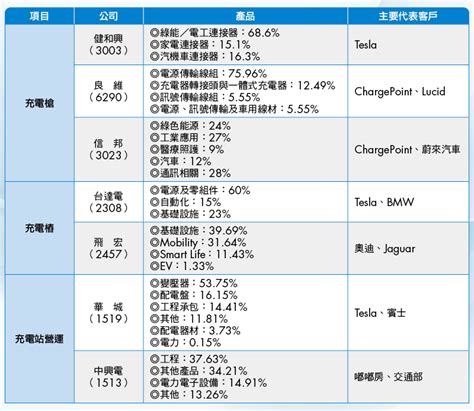 Smart數位訂閱