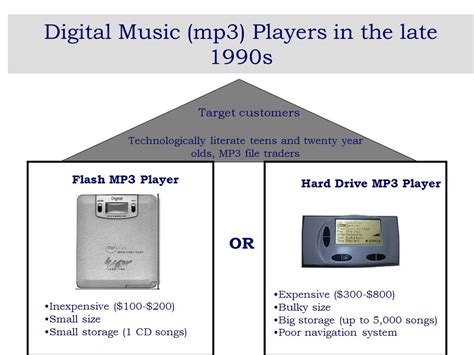 1990s Music Players