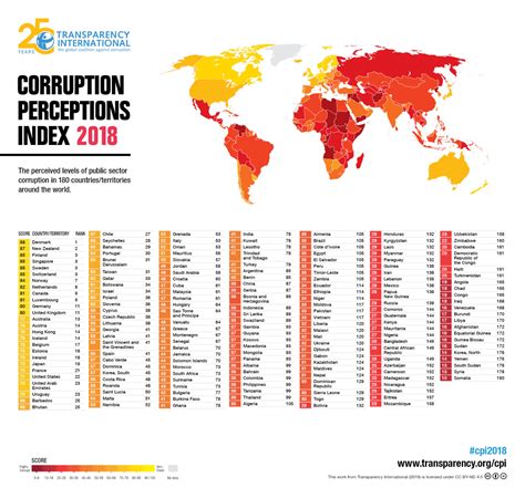 Corruption Perception Index 2020 - India's rank slips to 86th in ...