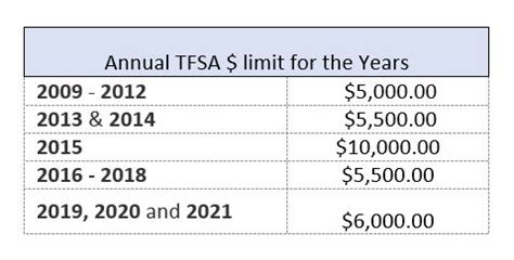 Tax Free Savings Accounts Flexible Easy And Really And Truly Tax