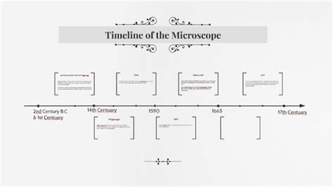 Timeline Of The Microscope By Riya Thapa On Prezi