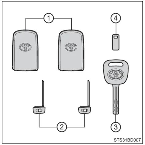 2023 Toyota Tacoma Keys And Smart Key Guide Auto User Guide