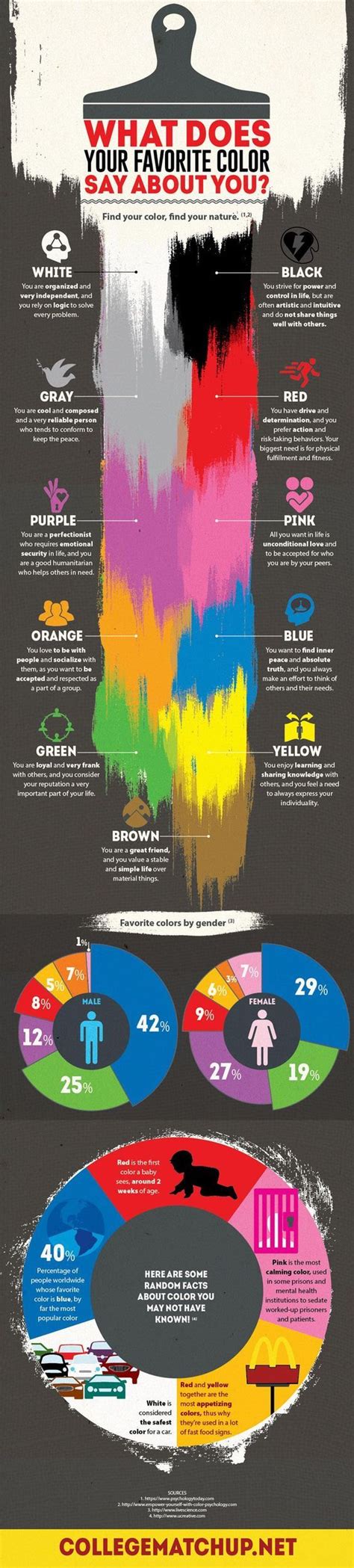 What Does Your Favorite Color Say About You [infographic] Louisem Color Psychology Color