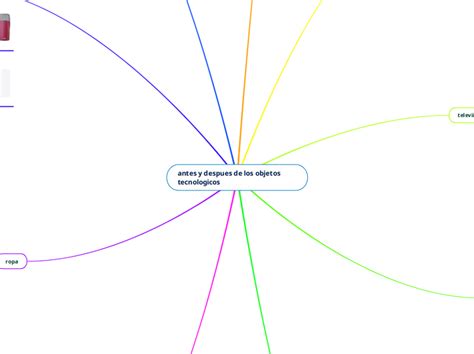 Antes Y Despues De Los Objetos Tecnologico Mind Map