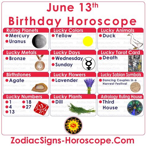 13 de junho Horóscopo do Zodíaco (Gêmeos) Aniversário Personalidade e ...