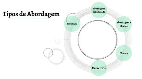 Tipos De Abordagem By Matheus Moraes Rodrigues On Prezi