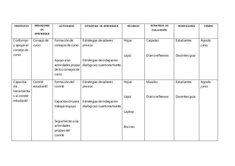 Planificación Del Área De Orientación Psicología En Atención A La Div