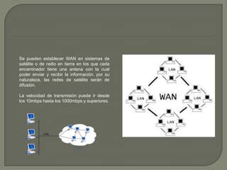 Redes Lan Man Y Wan PPT Descarga Gratuita