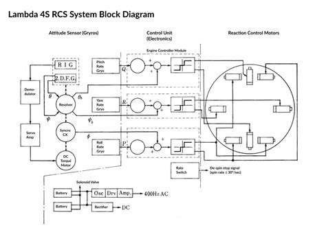 Lambda 4s Guidance And Electronics