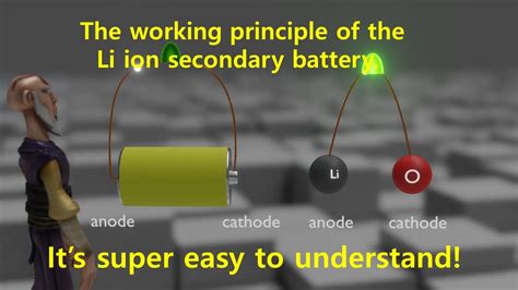 Working Principle Of Lithium Ion Secondary Battery Youtube