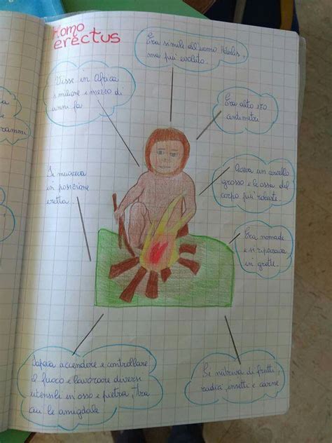 Infografiche E Schede Stampabili Per La Scuola Primaria La Scoperta Del