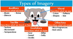 Imagery: Definition and Examples | LiteraryTerms.net