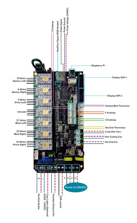 Voron V Fysetc Spider V Tmc Tmc Tmc Tmc Wiring