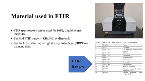 FTIR PDF Pdf