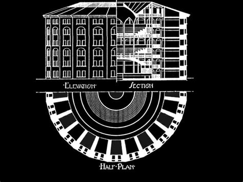 jeremy bentham's "panopticon" | How to plan, All seeing eye, Make time