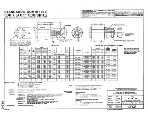 Hi Lok Fasteners Hl Hi Lok Pin Protruding Shear Head A