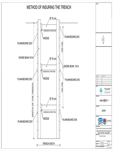 Details of Trench Shoring | PDF